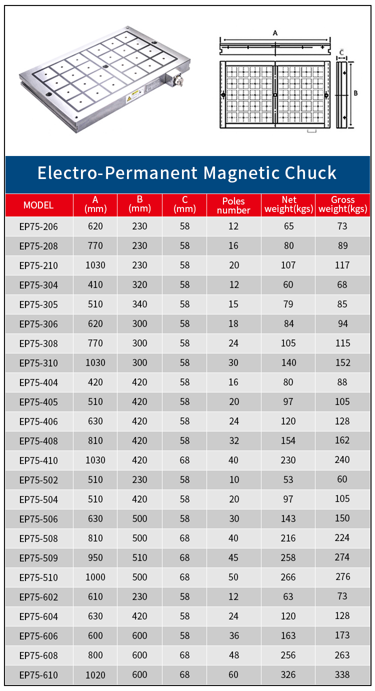 Mandrin magnétique électropermanent série EP75