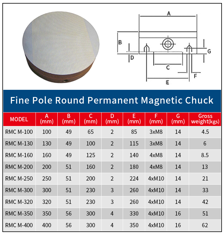 Mandrin magnétique permanent rond à pôles fins
