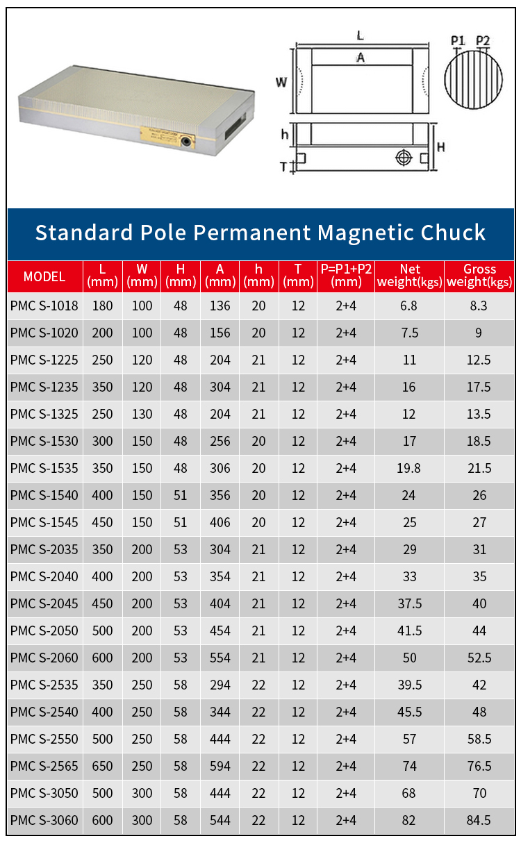 Spécifications du produit du mandrin magnétique permanent à pôle standard